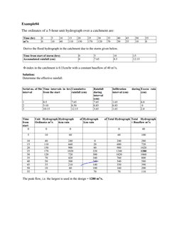 Unit Hydrograph Method Explained | PDF | Drainage Basin | Flood