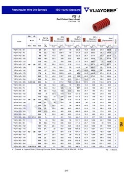 ISO 10243 Die Spring Size Chart | PDF | Manufactured Goods