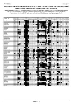Api 50 Package Insert Package Insert - API 50 CHL Medium | PDF | Infection | Microbiology