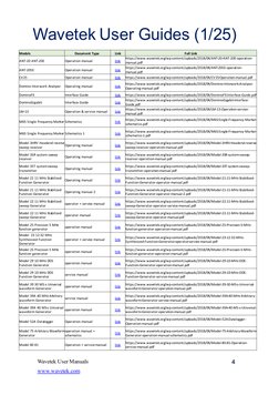 4
Wavetek User Guides (1/25) 
Wavetek User Manuals
4
www.wavetek.com
Models
Document Type
Link 
Full Link 
ANT-20 ANT-20E 
Op