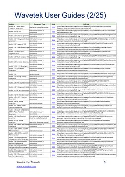5
Wavetek User Guides (2/25) 
Wavetek User Manuals
5
www.wavetek.com
Models
Document Type
Link 
Full Link 
Model 98 1 MHz Aud