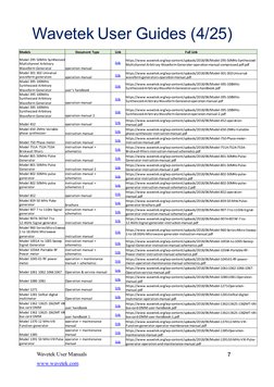 7
Wavetek User Guides (4/25) 
Wavetek User Manuals
7
www.wavetek.com
Models
Document Type
Link 
Full Link 
Model 295 50MHz Sy