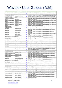 8
Wavetek User Guides (5/25) 
Wavetek User Manuals
8
www.wavetek.com
Models
Document Type
Link 
Full Link 
Model 1391 50 MHz