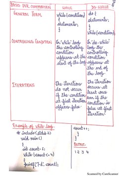 PPS Unit 1 Notes for BTech 1st Year | PDF