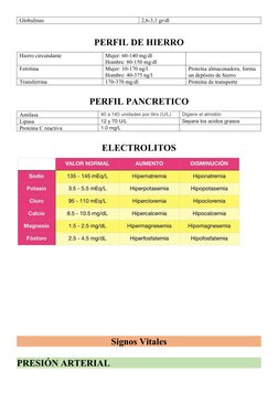 Globulinas
2,6-3,1 gr/dl
PERFIL DE HIERRO
Hierro circundante
Mujer: 60-140 mg/dl
Hombre: 80-150 mg/dl
Ferritina
Mujer: 10-170