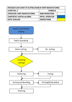 Shirt Manufacturing Process Flowchart | PDF | Shirt | Embroidery