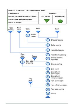 Shirt Manufacturing Process Flowchart | PDF | Shirt | Embroidery
