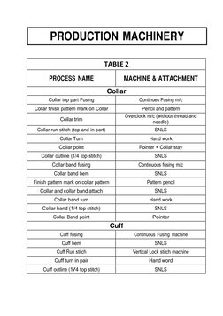Shirt Manufacturing Process Flowchart | PDF | Shirt | Embroidery