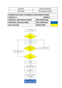 Shirt Manufacturing Process Flowchart | PDF | Shirt | Embroidery