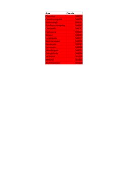 Hyderabad Pincode Directory | PDF