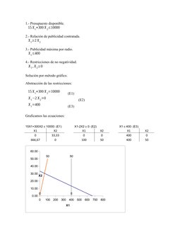 1.- Presupuesto disponible.
15 X1+300 X 2≤10000
2.- Relación de publicidad contratada.
X1≥2 X2
3.- Publicidad máxima por radi