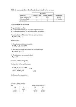 Tabla de resumen de datos identificando las actividades y los recursos:
Acciones
Recursos
Primera clase
Alta tecnología
Dispo