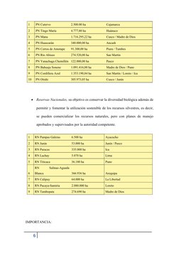 1
PN Cutervo
2.500.00 ha
Cajamarca
2
PN Tingo María
4.777,80 ha
Huánuco
3
PN Manu
1.716.295,22 ha
Cusco / Madre de Dios
4
PN