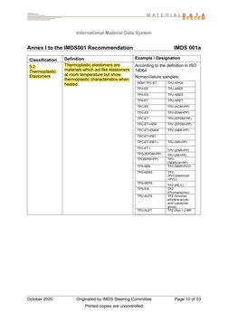 IMDS Material Classification Overview | PDF | Metals | Alloy