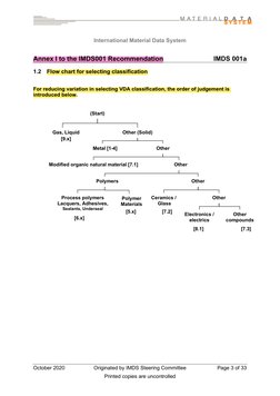 Imd Classification IMDS Material Classification Overview | PDF | Metals | Alloy