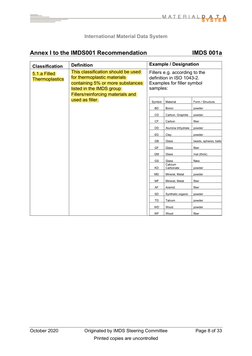 IMDS Material Classification Overview | PDF | Metals | Alloy