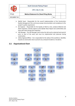 South Commuter Railway Project
CP S - 03a / S - 03c
TITLE:
Method Statement for Sheet Piling Works
DOCUMENT NO.:
rev
