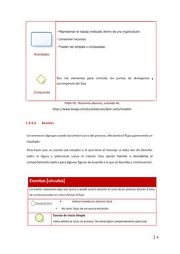 (http://bpmn-bayard.blogspot.com/2012/03/813-compuerta.html) (http://bpmn-bayard.blogspot.com/2011/06/811-actividad.html)  (