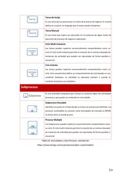 10 
 
 
Tarea de Script  
Es una tarea que se ejecuta por un motor de procesos de negocio. El usuario 
define un script en