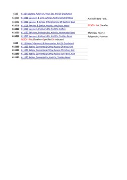 HS Codes for Sweaters and Cardigans | PDF | Sweater | Fibers