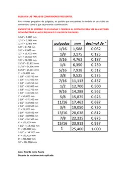 BUSCA EN LAS TABLAS DE CONVERSIONES FRECUENTES.
Para valores pequeños de pulgadas, es posible que encuentres la medida en una