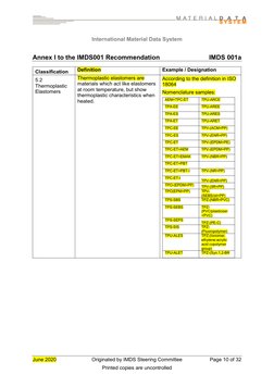 Imd Classification IMDS Material Classification Guide | PDF | Metals | Alloy