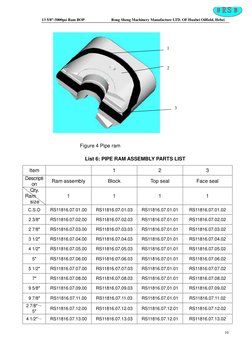 13 5/8" 5000psi Ram BOP Manual | PDF | Mechanical Engineering ...