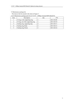 13-5/8" 5000psi Annular BOP Manual | PDF | Mechanical Engineering ...
