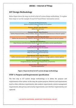 18CS61 – Internet of Things 
 
Lavanya Santhosh, Assistant Professor, Dr.AIT 
 
IOT Design Methodology 
Below Figure shows th