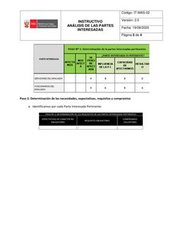 INSTRUCTIVO 
ANÁLISIS DE LAS PARTES 
INTERESADAS 
Código: IT-MAS-02 
Versión: 2.0 
Fecha: 19/09/2020 
Página:3 de 4