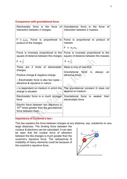 3 
 
 
      | [Document subtitle] 
 
Comparison with gravitational force 
Electrostatic force is the force of 
interaction b