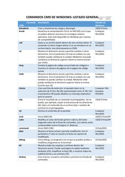 COMANDOS CMD DE WINDOWS: LISTADO GENERAL 
 
Comando 
CMD 
Descripción 
Versión de 
Windows 
bitsadmin 
Crea y monitorea las c