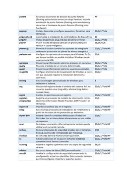 pentnt 
Reconoce los errores de división de punto flotante 
(floating point division errors) en chips Pentium, inicia la 
emu
