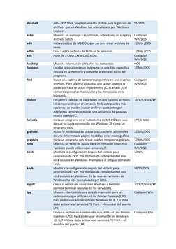 dosshell 
Abre DOS Shell, una herramienta gráfica para la gestión de 
archivos que en Windows fue reemplazada por Windows 
Ex