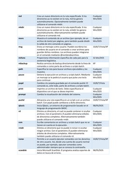 md 
Crea un nuevo directorio en la ruta especificada. Si los 
directorios ya no existen en la ruta, md los genera 
automática