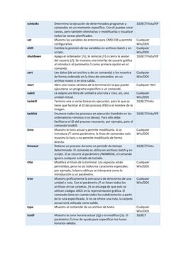 schtasks 
Determina la ejecución de determinados programas y 
comandos en un momento específico. Con él puedes crear 
tareas,