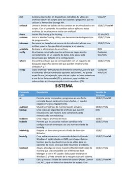 rsm 
Gestiona los medios en dispositivos extraíbles. Se utiliza en 
archivos batch y en scripts para dar soporte a programas