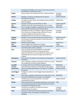 comando está obsoleto, por lo que en las nuevas versiones 
de Windows se sustituye por icacls. 
chkdsk 
Revisa y repara (con