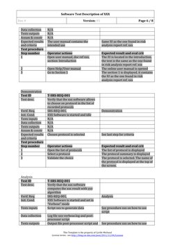 Software Test Description of XXX
Doc #
Version: 01
Page 6 / 8
Data collection 
N/A
Tests outputs
N/A
Assum & constr
N/A
Expec