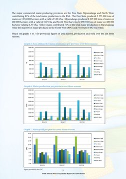 South African Maize Crop Quality Report 2017/2018 Season
5
0.00
2.00
4.00
6.00
8.00
10.00
12.00
14.00
16.00
2015/16
2016/17
2