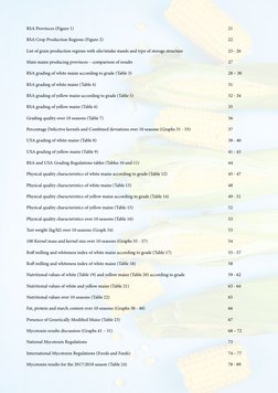 RSA Provinces (Figure 1)  
 
 
 
 
 
 
 
 
21
RSA Crop Production Regions (Figure 2) 
 
 
 
 
 
 
 
22 
List of grain product