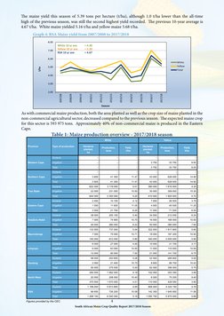 South African Maize Crop Quality Report 2017/2018 Season
4
2.00
3.00
4.00
5.00
6.00
7.00
8.00
2007/08
2008/09
2009/10
2010/11