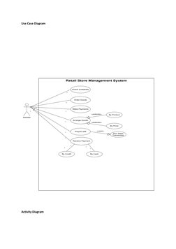 Use Case Diagram
Retailer
Retail Store Management System
Order Goods
Make Payments
Arrange Goods
By Product
By Price
Prepare