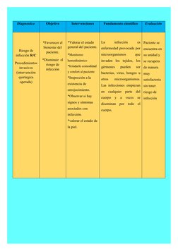 Diagnostico
Objetivo
Intervenciones
Fundamento científico
Evaluación
Riesgo de
infección R/C
Procedimientos
invasivos
(interv
