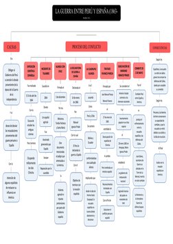 Con la
intención de
algunos españoles
de restaurar su
influencia en
América
Y el
deseo de desviar
las recaudaciones
provenien
