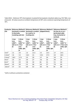 Cable Current Carrying Capacities Guide | PDF | Electrical Engineering ...