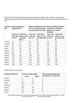 Cable Current Carrying Capacities Guide | PDF | Electrical Engineering ...