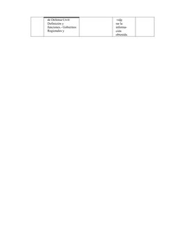 de Defensa Civil: 
Definición y
funciones.- Gobiernos
Regionales y
 valo
rar la 
informa- 
ción 
obtenida.
