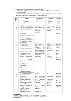 1.
Adquiere conocimientos sobre la Defensa Nacional.
2.
Comprende la importancia del estudio de los conflictos, ámbitos, vías
