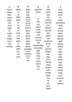 N
name
nation
near
need
never
new
next
night
no
north
note
notice
noun
now
number
O
object
of
off
office
often
oh
oil
old
on